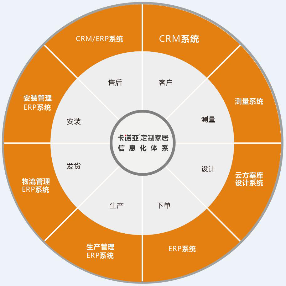 如何開發舊房改造市場？舊房改造市場開發需要哪些條件？