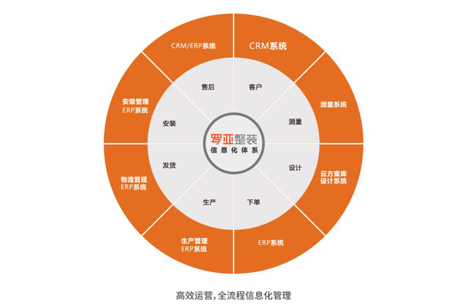 裝企同質化嚴重，根源何在？如何破局？