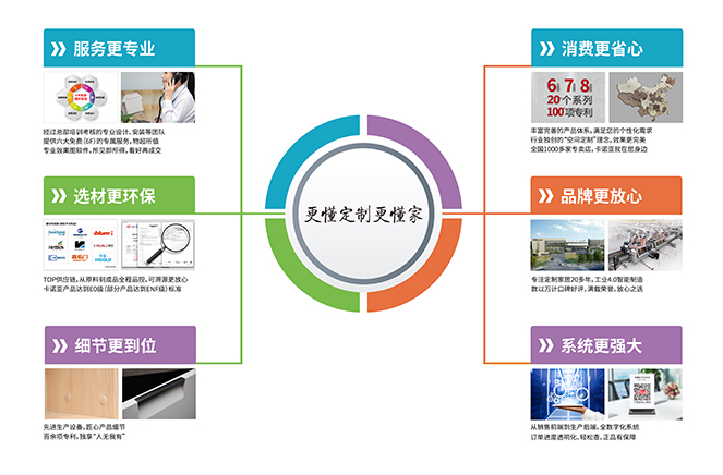 選材更環保|91香蕉污视频定製家居“更懂定製更懂家”